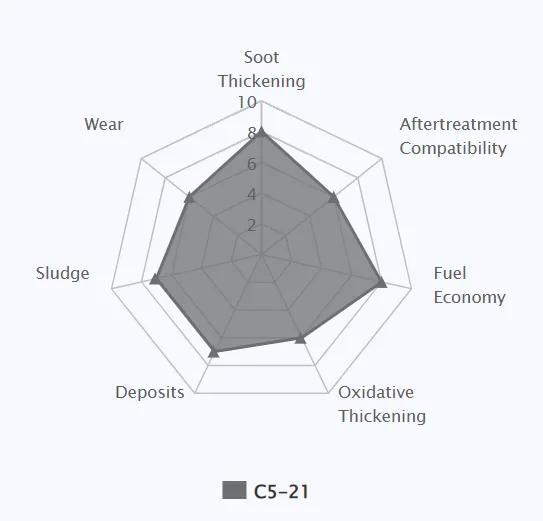 a5与b5的区别(a5与b5的区别 对比)