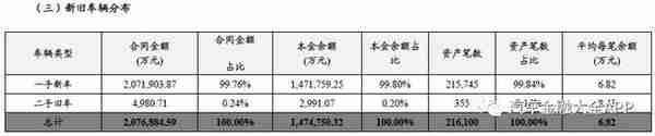 原创｜发行单笔144亿汽车分期ABS 招商银行信用卡贷款不良率1.14%