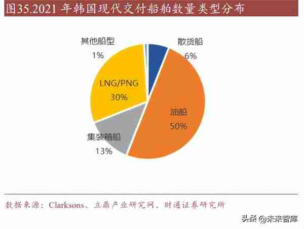 造船行业研究：新一轮大周期重启，船舶制造扬帆起航