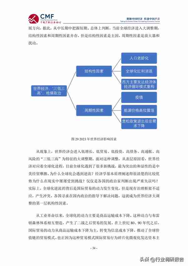 2022-2023年中国宏观经济分析与预测报告（看明年的经济趋势）