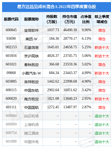 投资高铁的基金(投资高铁的基金有哪些)