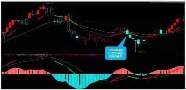 MACD高端技巧：一旦遇到这5种形态，可大胆买入，后市将迎来大概率上涨！