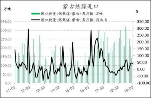 信达期货：焦炭1909回落后择机做多