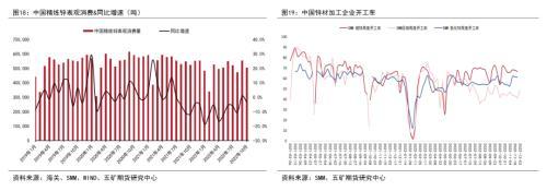 铜年报：海外经济实质下滑，上方空间受限