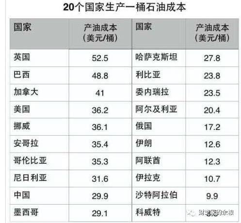 黄金、白银和原油的生产成本，分别是多少？