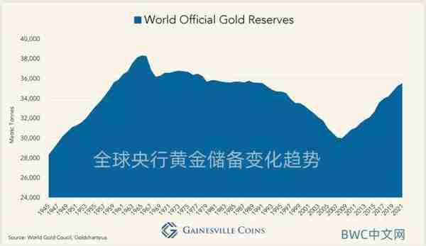 人民币反击，美国提出或将退到金本位，中国打破沉默发出黄金信号