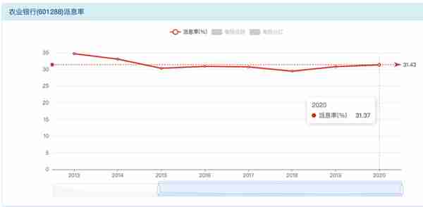 农业银行——高股息投资价值解析