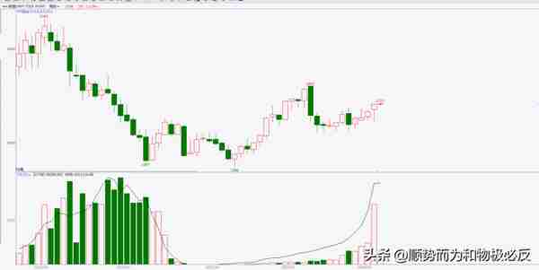 期货交易策略周报4月16日星期天