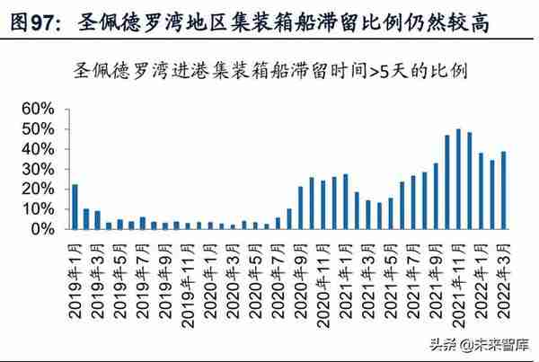 交通运输行业分析：快递盈利修复持续超预期，静待航空需求拐点