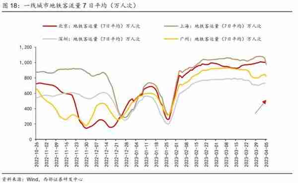 西部策略：事情正在发生变化