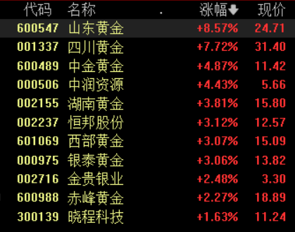 最新黄金价格及走势(最新黄金价格及走势图)