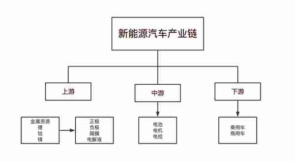 “亿纬锂能”深度分析，在动力电池领域是否还能突飞猛进？