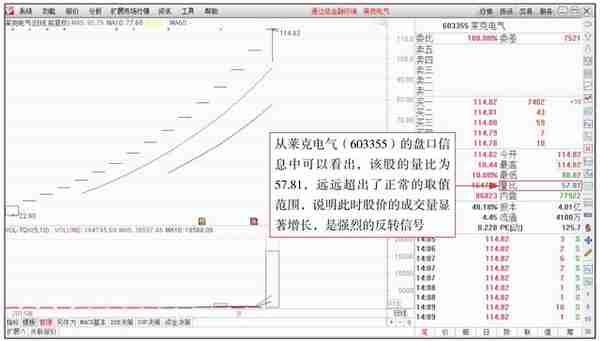 专业人士都在用的看盘策略，为你剖析主力意图，稳抓买卖时机