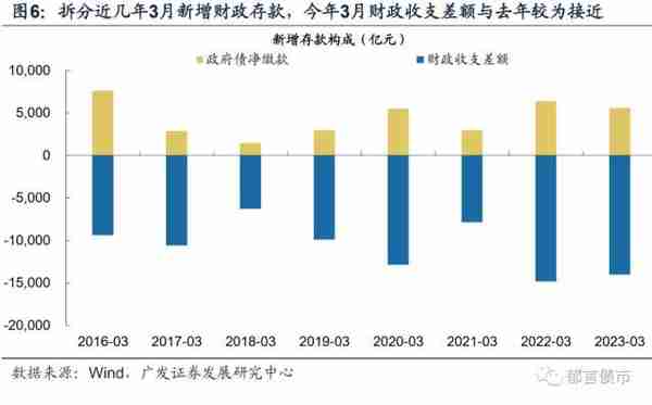 3月居民融资大幅修复