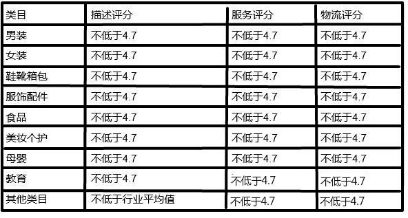 头条小店入驻10个问答