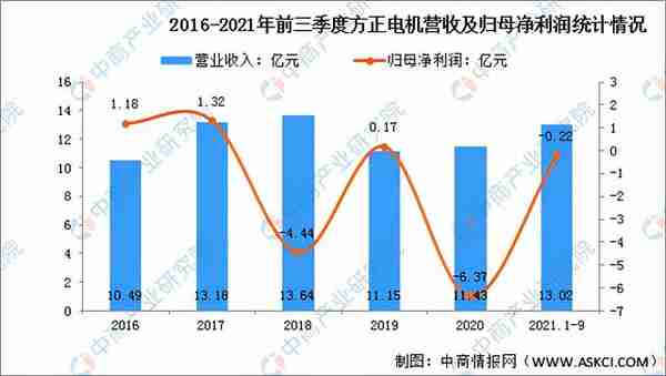 中电电机股份有限公司怎么样(中电电机待遇怎么样)