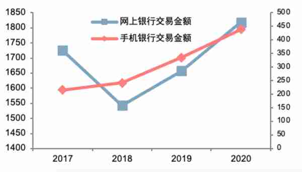 「深度」“逐张清点”的银行柜员大撤退，“铁饭碗”为啥不香了？