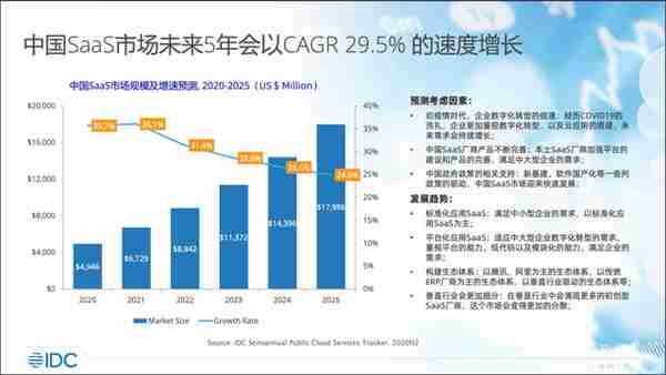 SaaS入门，看这篇文章就够了