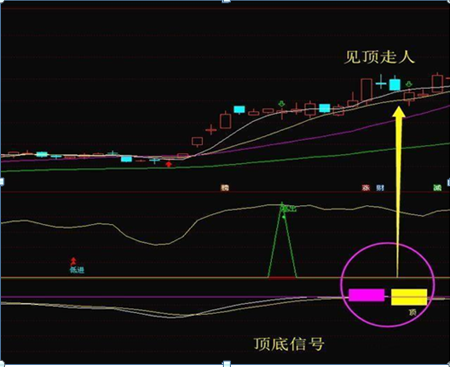 但凡K线出现“蚂蚁上树”形态，证明主力已吸筹完毕，果断重仓出击，绝对是翻倍好时机