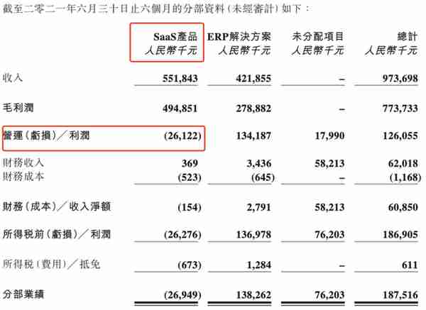 用友利润表增加补贴收入(用友软件利润表怎么生成)