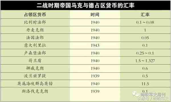 元首的欧元：第三帝国时期的德国货币浅谈