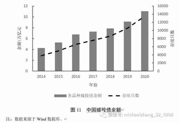 资管新规背景下的中国影子银行体系：特征事实、风险演变与潜在影响