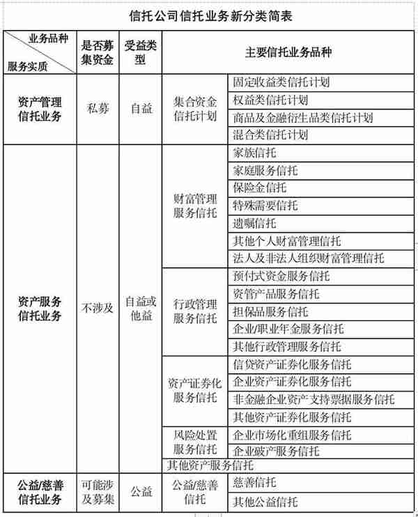 信托 新型私募投行(信托 新型私募投行股票)