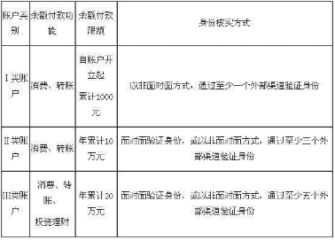 0基础开启“支付之门”