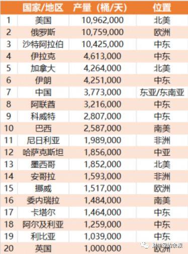 黄金、白银和原油的生产成本，分别是多少？