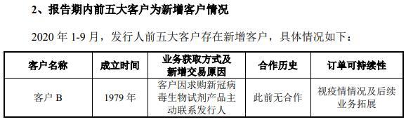 义翘科技缺独立性？5技术核心出身神州细胞曾共用财务