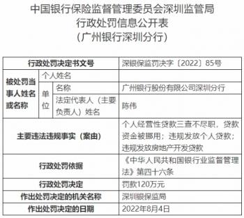 广州银行深圳分行3宗违法被罚120万元 违规发放个贷等