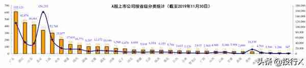 新疆上市公司资本运作概要（投行Data系列）