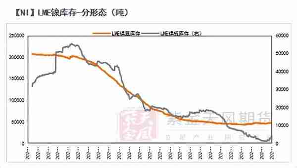 【镍年报】阵痛周期，up and down