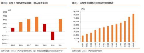 5月资金面怎么看？