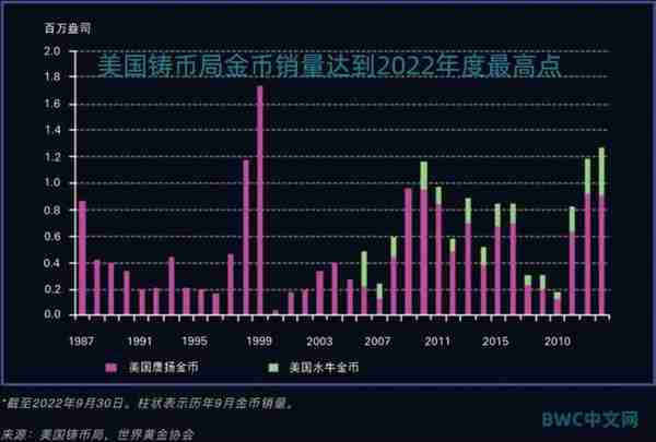 人民币反击，美国提出或将退到金本位，中国打破沉默发出黄金信号