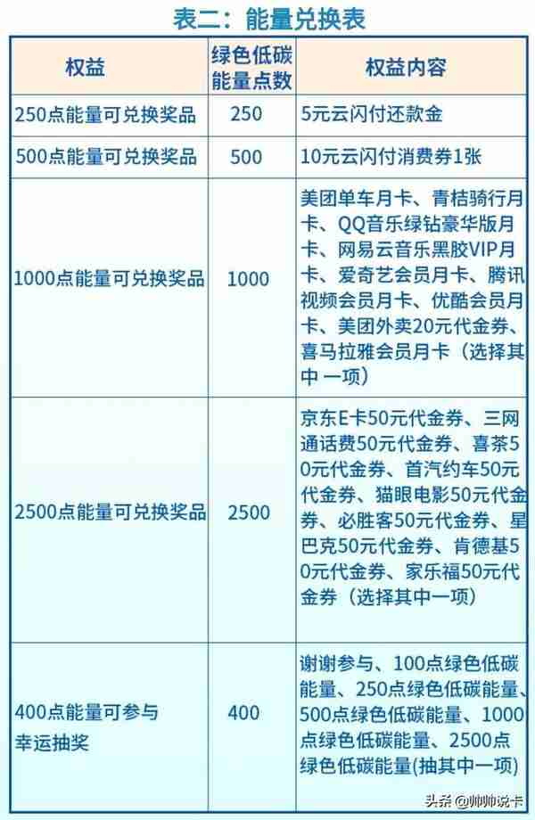 建行信用卡秒拒(建行信用卡秒拒破解)