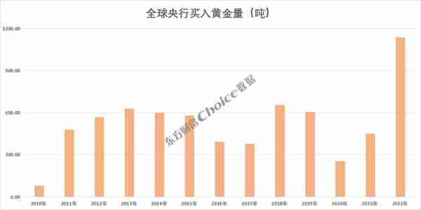 涨涨涨，金价一路狂飙，2023年黄金市场还值得投资吗？