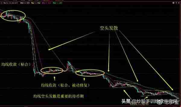 操盘手10年投资笔记曝光：我只用3根均线，吃透所有利润