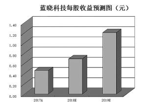 3000点争夺战机构观点分歧 紧盯券商最新动向寻“钱途”