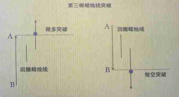 期货日内交易实战技法(期货日内交易实战技法视频)