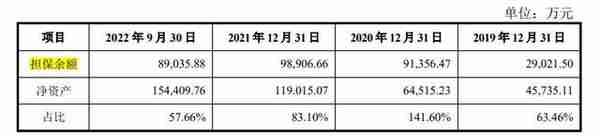 产经观察：星邦智能再战IPO，融资租赁模式曾遭到多次问询，毛利率何时企稳？