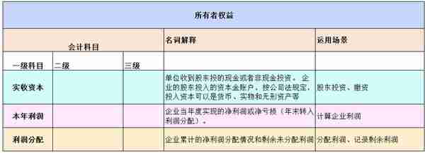 会计科目大白话，一看就懂！