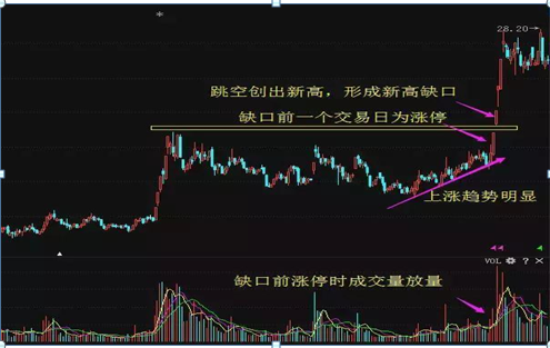 但凡K线出现“蚂蚁上树”形态，证明主力已吸筹完毕，果断重仓出击，绝对是翻倍好时机