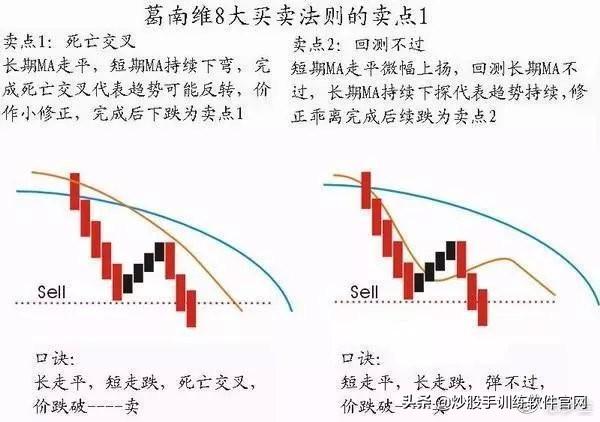 操盘手10年投资笔记曝光：我只用3根均线，吃透所有利润