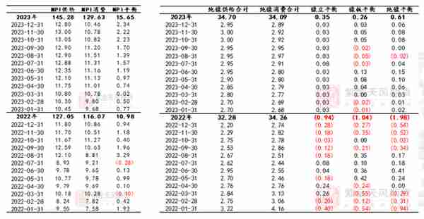 【镍年报】阵痛周期，up and down