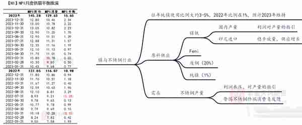 【镍年报】阵痛周期，up and down