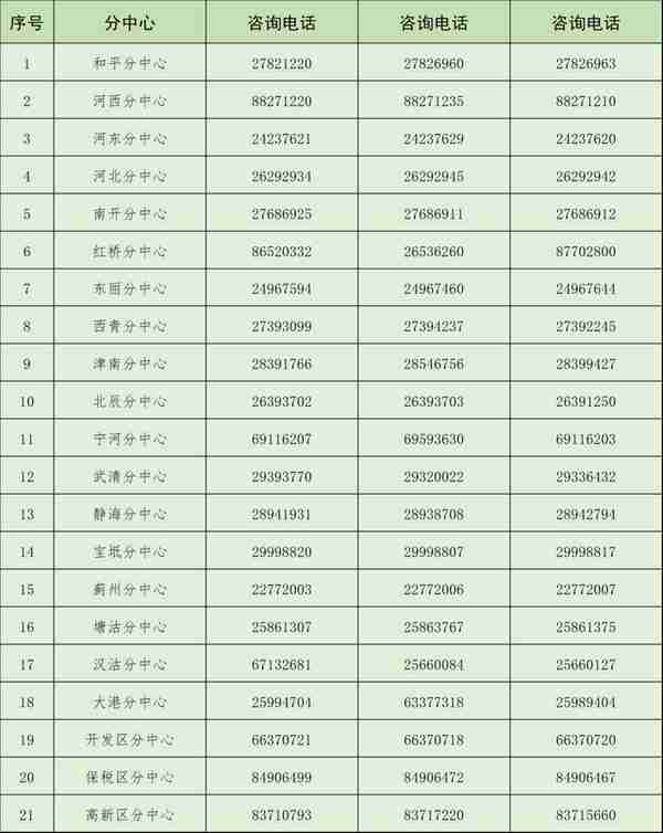 市社保中心向离退休人员提供认证告知服务