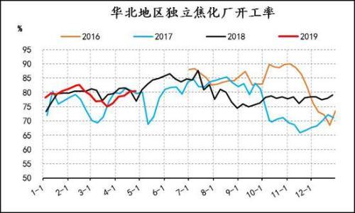 信达期货：焦炭1909回落后择机做多