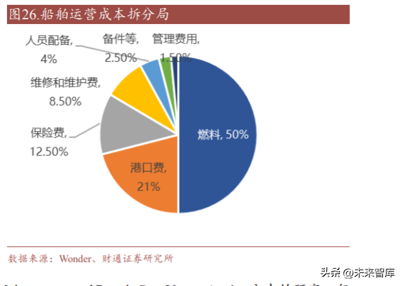 造船行业研究：新一轮大周期重启，船舶制造扬帆起航