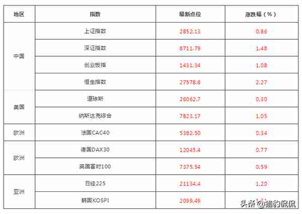 狂买百亿！外资最新筹码集中股来了